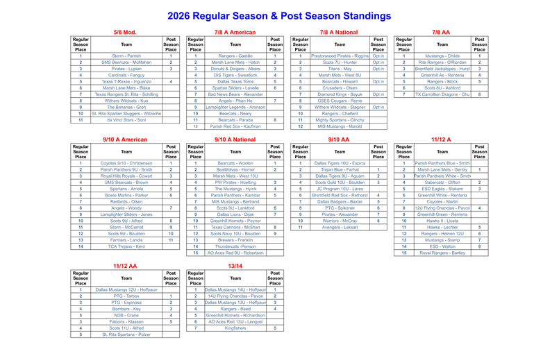 Standings